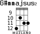 G#mmajsus2 para ukelele - versión 5