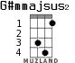 G#mmajsus2 para ukelele - versión 1