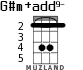 G#m+add9- para ukelele - versión 2