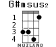 G#msus2 para ukelele - versión 3