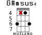 G#msus4 para ukelele - versión 11