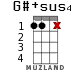 G#+sus4 para ukelele - versión 9