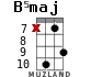 B5maj para ukelele - versión 2