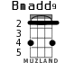 Bmadd9 para ukelele - versión 1