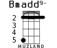 Bmadd9- para ukelele - versión 3