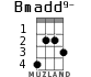 Bmadd9- para ukelele - versión 1