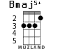 Bmaj5+ para ukelele - versión 2