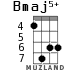 Bmaj5+ para ukelele - versión 1