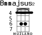 Bmmajsus2 para ukelele - versión 3