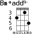 Bm+add9- para ukelele - versión 2