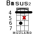 Bmsus2 para ukelele - versión 13