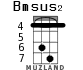 Bmsus2 para ukelele - versión 3