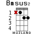 Bmsus2 para ukelele - versión 7