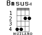 Bmsus4 para ukelele - versión 1
