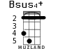 Bsus4+ para ukelele - versión 1